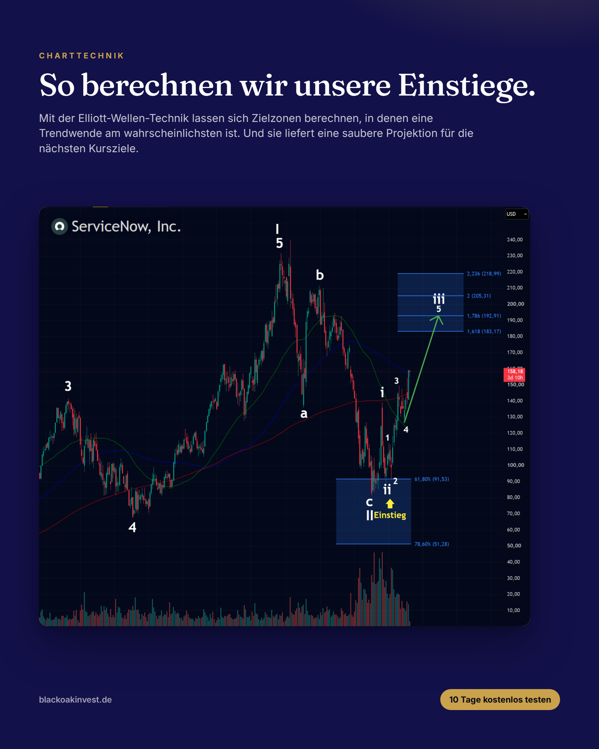 Investment Letter